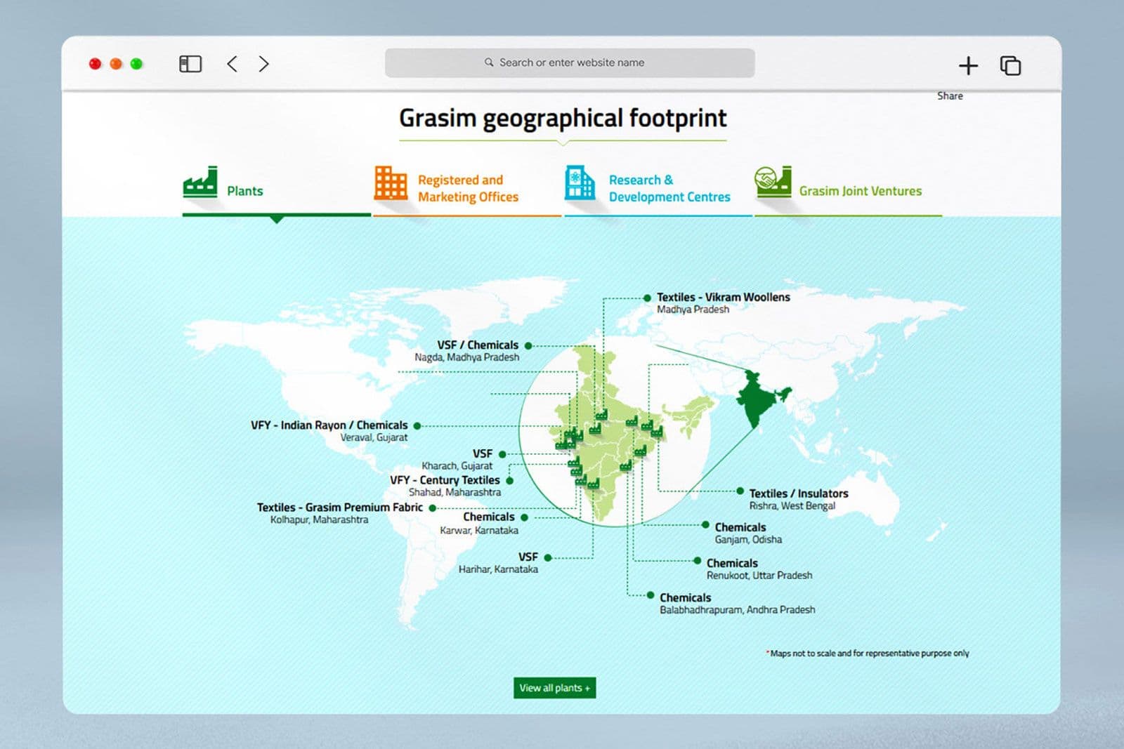 Grasim India website