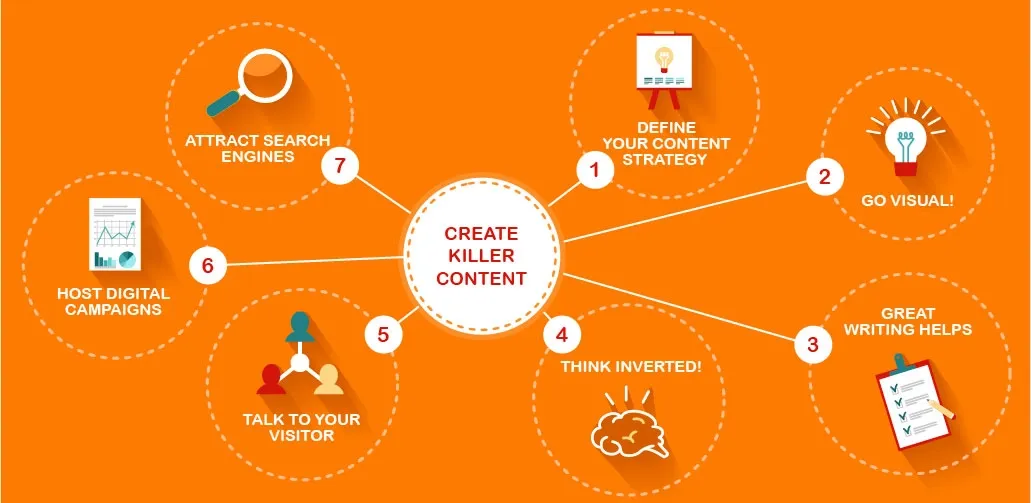 7 Golden Rules to create Killer Content for your Corporate Website