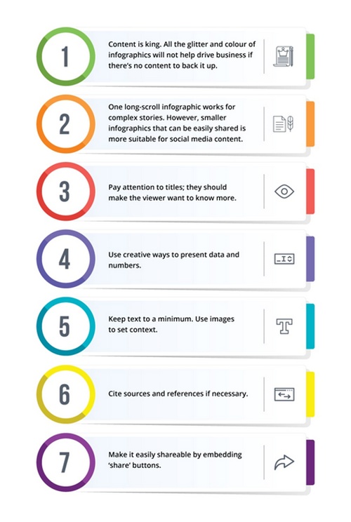 How to create an engaging infographic