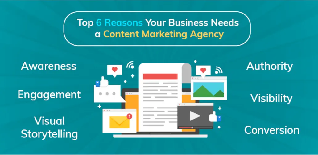 Top 6 reasons your business needs a Content Marketing Agency