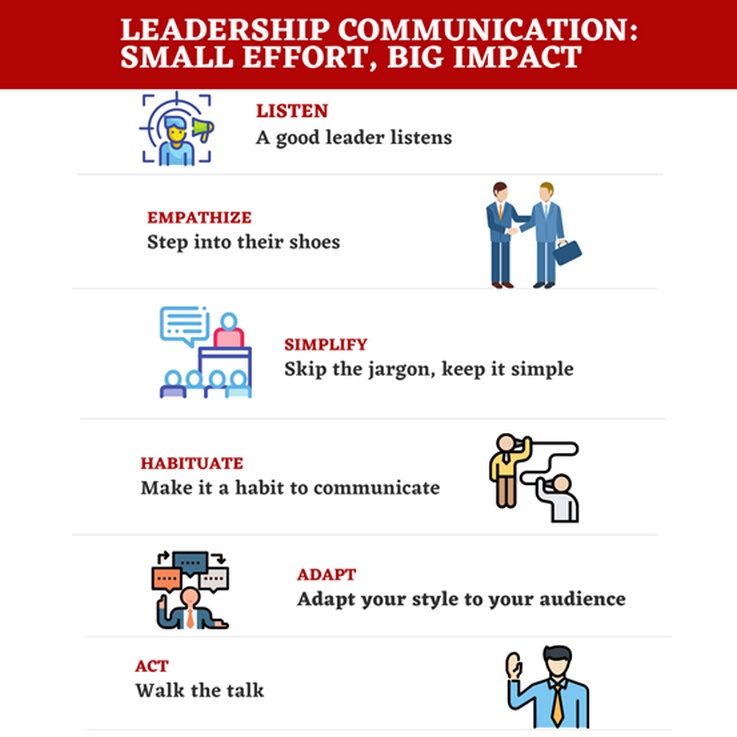 Small Ways that Leadership Communication can make a Big Impact